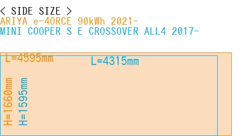 #ARIYA e-4ORCE 90kWh 2021- + MINI COOPER S E CROSSOVER ALL4 2017-